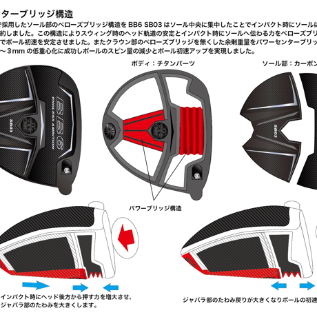 プログレス　BB6  SB03　ドライバー  ファイアーエクスプレス　TR-V　ドライバー用シャフト付