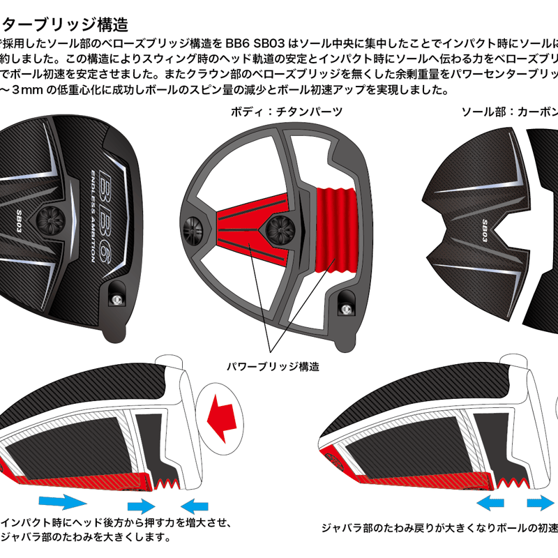 プログレス BB6 SB03 ドライバー バシレウス トリプルエー Basileus AA