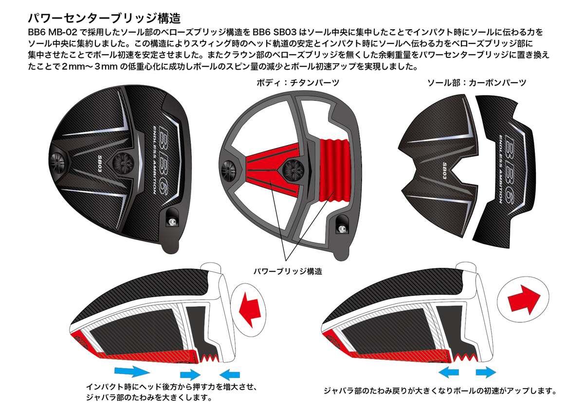 最新！BB6 SB03 フジクラスピーダーブースト 極美品！ プログレス BB6 SB03 ドライバー フジクラ スピーダーブースト SPEEDER