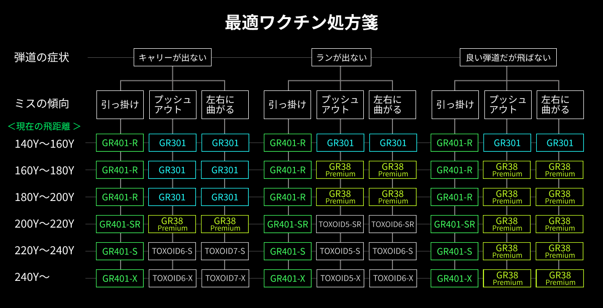 ワクチンコンポ GR38 Premium DR ドライバー用シャフト