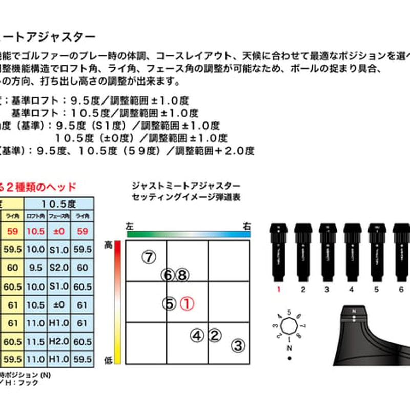 プログレスBB6(10.5°) & DERA MAX 020D 5(SR)-フォーティーンUX0027h