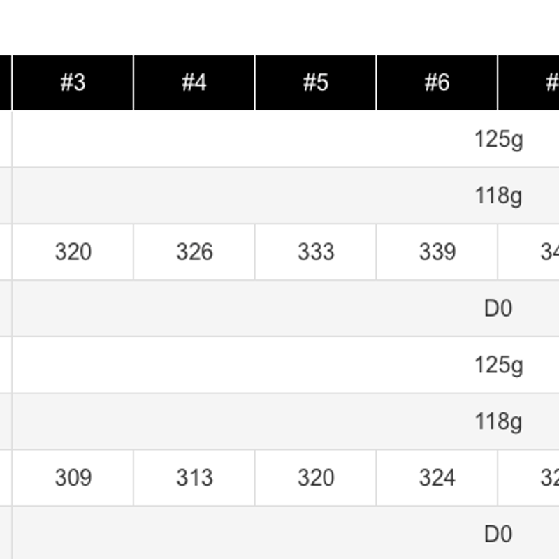 スチールファイバー i 125 CW アイアン専用シャフト単品
