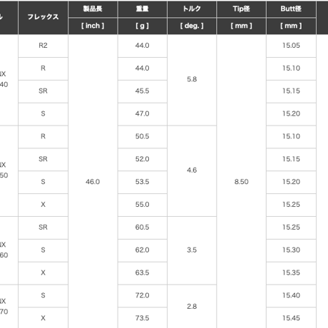 フジクラ　スピーダー　NX GOLD　ドライバー用シャフト