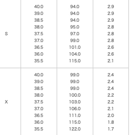 フジクラ　MCI　ブラック　アイアン用シャフト