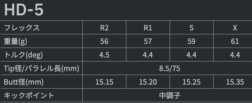 グラファイトデザイン TOUR AD HD ドライバー用シャフト