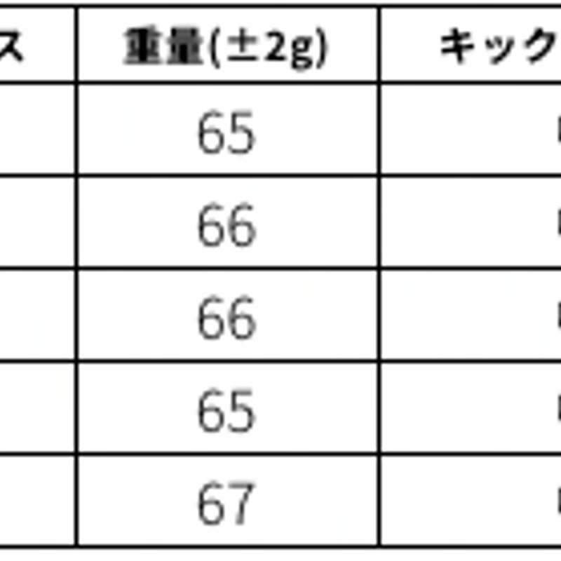 クレイジー regenesis CB-46 ドライバー用シャフト | クリエーション