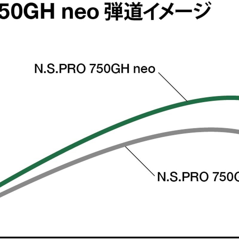 N.S.PRO 750GH neo アイアン用シャフト | クリエーションゴルフショップ