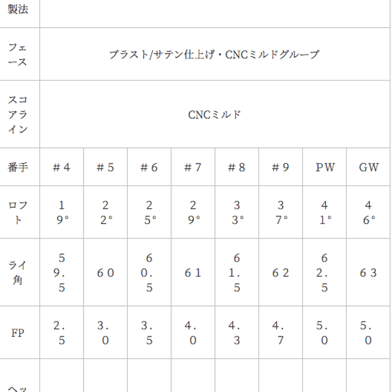 カムイ CC Milled アイアン【＃6〜GW】6本セット フジクラ