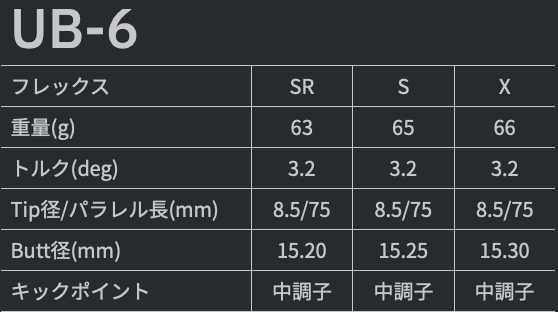 グラファイトデザイン TOUR AD UB ドライバー用シャフト