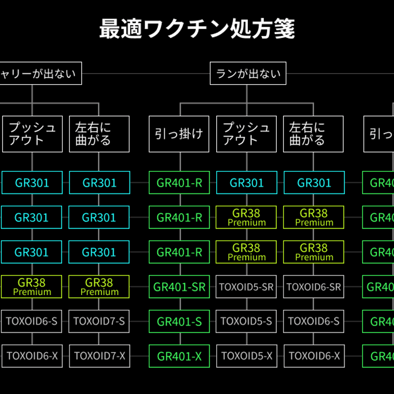 ワクチンコンポ GR401 DR ドライバー用シャフト