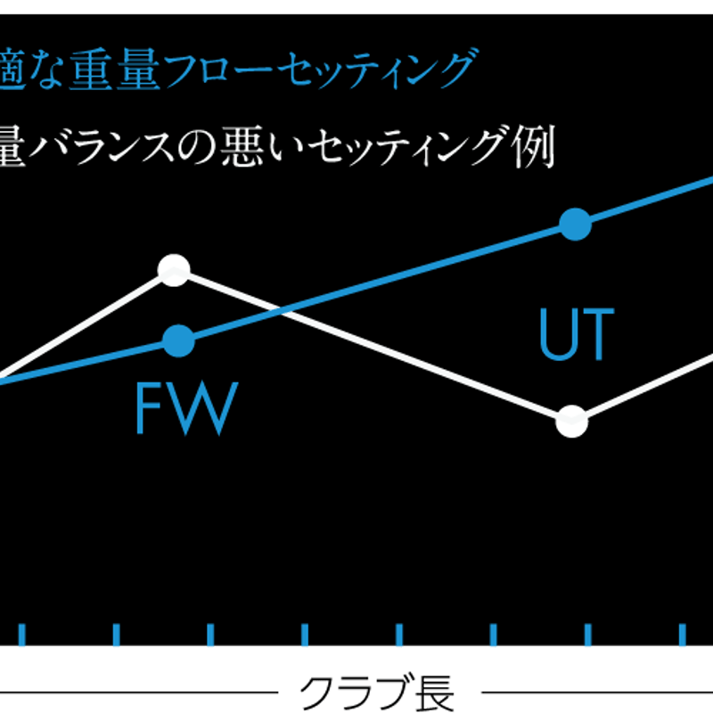 メビウス DX LITE ドライバー用シャフト | クリエーションゴルフショップ