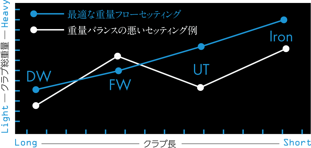 メビウス DX LITE ドライバー用シャフト | クリエーションゴルフショップ