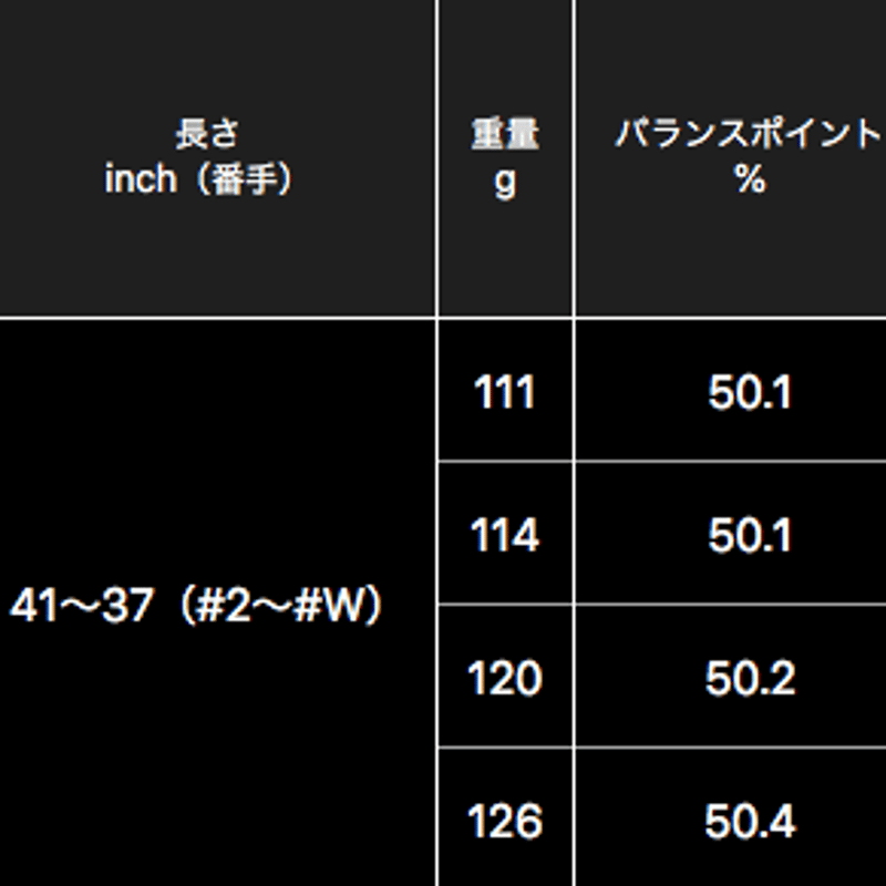 N.S.PRO モーダス3 TOUR 120 アイアン用シャフト【#5~W】6本セット |
