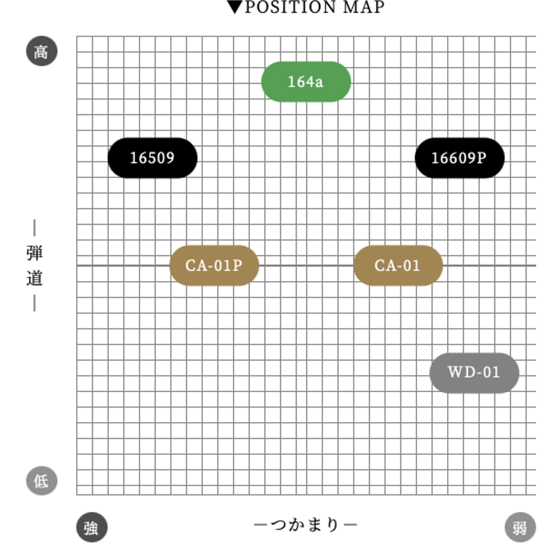 アーチ Arch CA-01 ドライバー用シャフト | クリエーションゴルフショップ