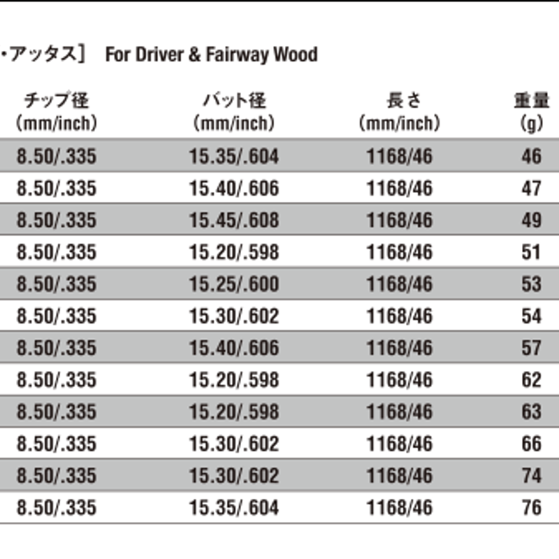 the attas ジアッタス5R FW フェアウェイウッド　9W ピンスリーブ the attas ジアッタス5R FW フェアウェイウッド 9W ピンスリーブ