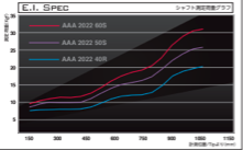 新春特別値引き！RowaRo V2 455 ドライバー　バシレウスAAA RowaRo V2 455 ドライバー バシレウスAAA - メルカリ