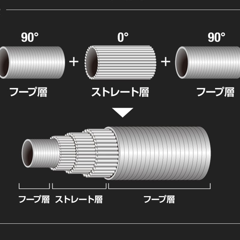 デラマックス DERAMAX UX プレミアム フェアウェイウッド 用シャフト