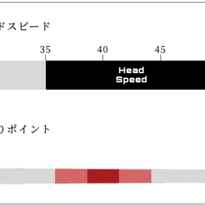 アーチ Arch Natural 9 CELESTE ドライバー用シャフト | クリエーション