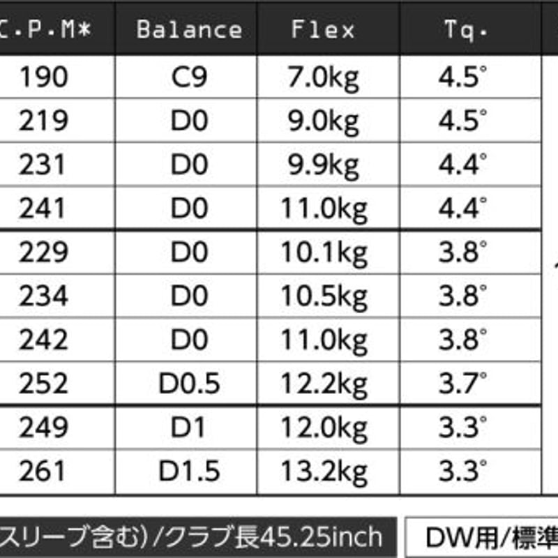 デザインチューニング CORE コア ドライバー用シャフト デザインチューニング CORE コア ドライバー用シャフト