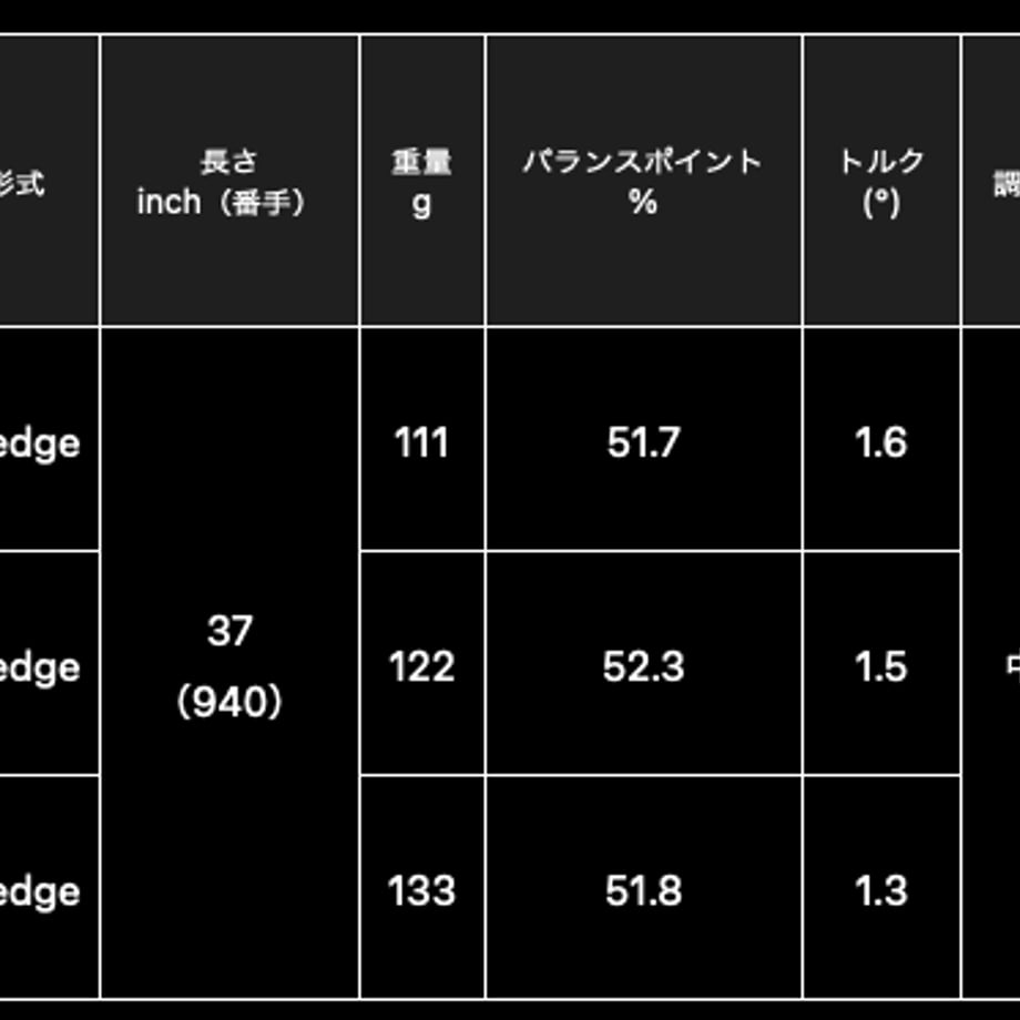 61e6230fbc44dc43652d05c3