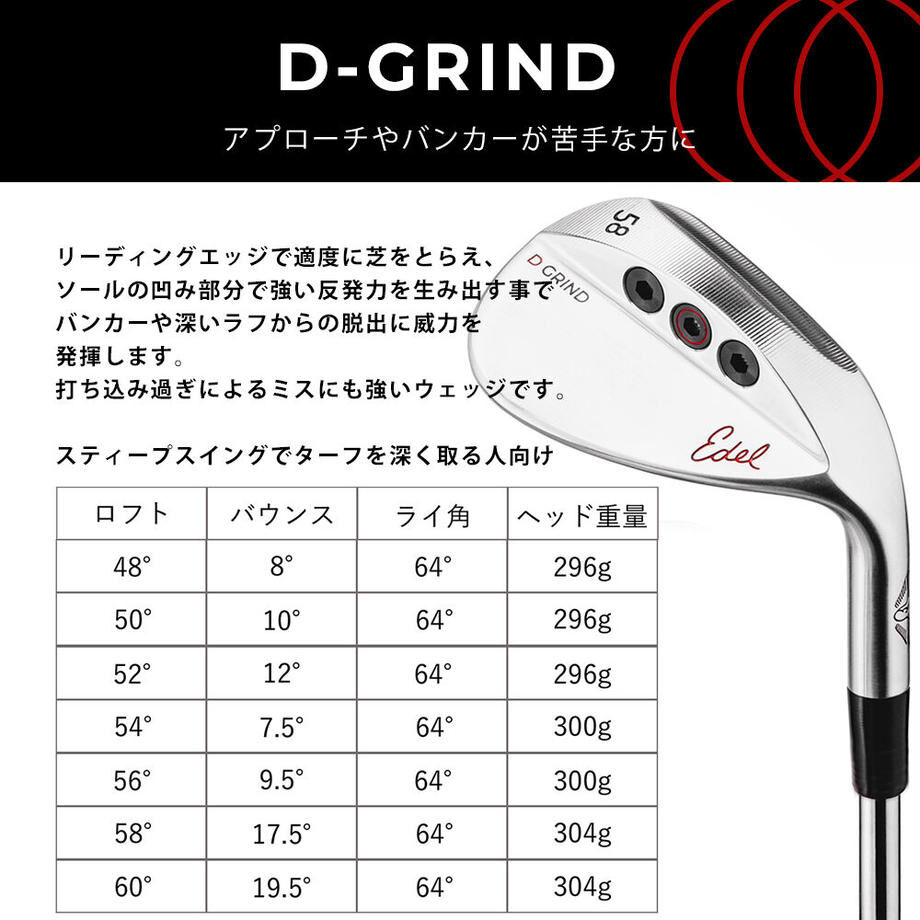 イーデル EDEL SMS ウェッジ D-GRIND ファイアーエクスプレス Wedg
