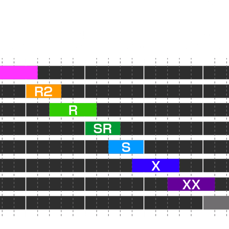 デラマックス DERAMAX 03 シリーズ アイアン用シャフト