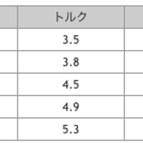 プロシード　PROCEED  DOUBLE  R SB　ユーティリティ　ロフト角：27度　ハイブリッドシステムシャフト付