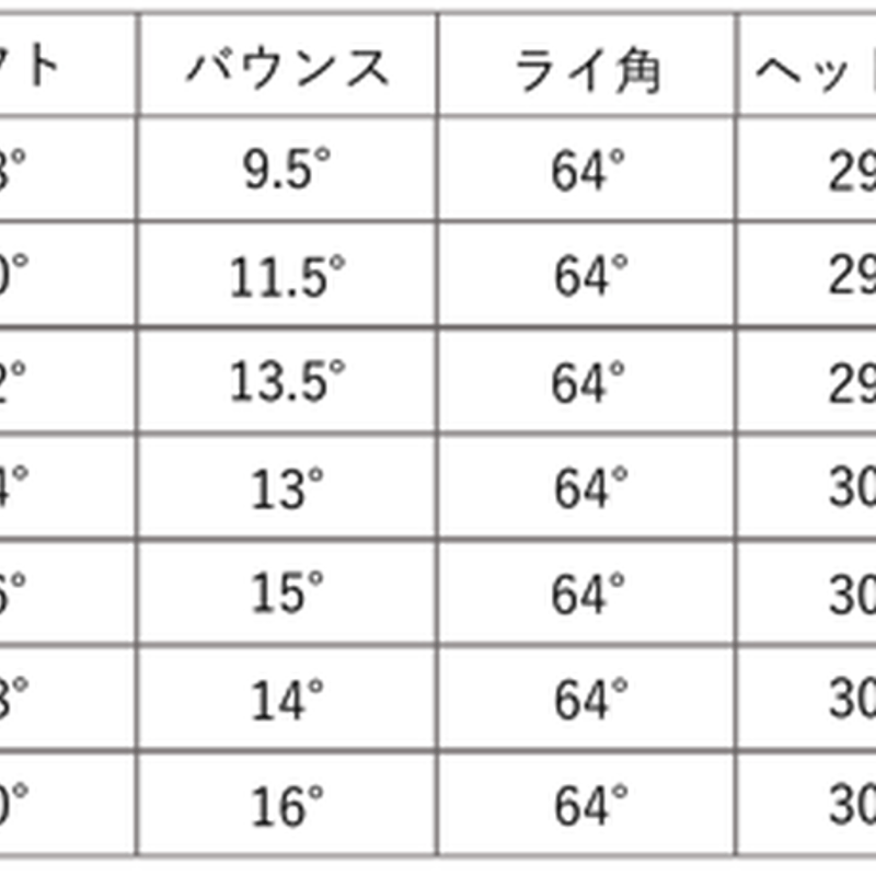 イーデルウエッジ　52度 SMSウェッジ | Edel Golf Japan