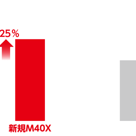 デラマックス　DERAMAX  07D　プレミアムシリーズ　ドライバー用シャフト