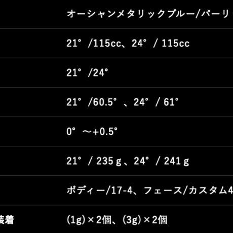ワオ　Waoww  ブラックモンスターシリーズ  RV-555  Type S 　ユーティリティ　N.S .PRO モーダス 3 HYBRID　ハイブリッド専用シャフト付
