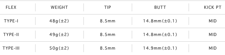 エッジワークス EG430-MK LOIN BLACK ドライバー用シャフト
