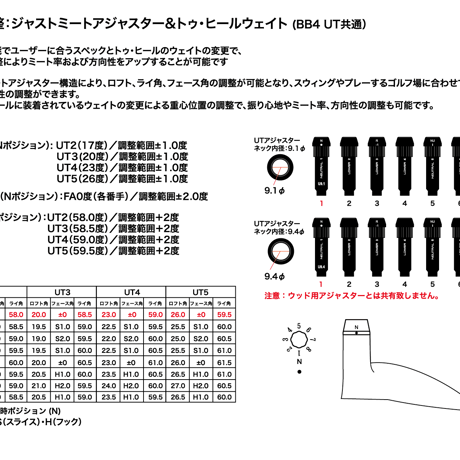 プログレス　BB6  ユーティリティ　グラファイトデザイン　TOUR AD U ユーティリティ用シャフト付