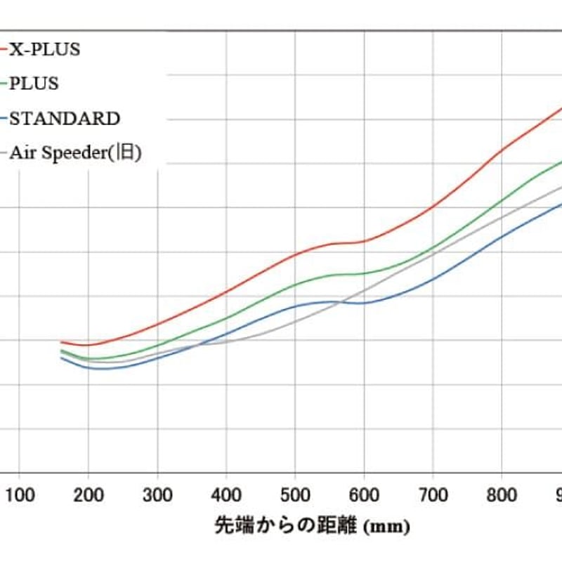 ⑥フジクラ　エアスピーダー(23)　ドライバー用　X-PLUS　ホワイト