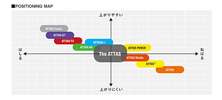 ジ・アッタス The ATTAS ドライバー＆フェアウェイウッド用シャフト