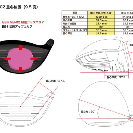 プログレス　BB6  MB-02  ドライバー　スリリング　THREERING　シュハリ　SYUHARI　ドライバー用シャフト付