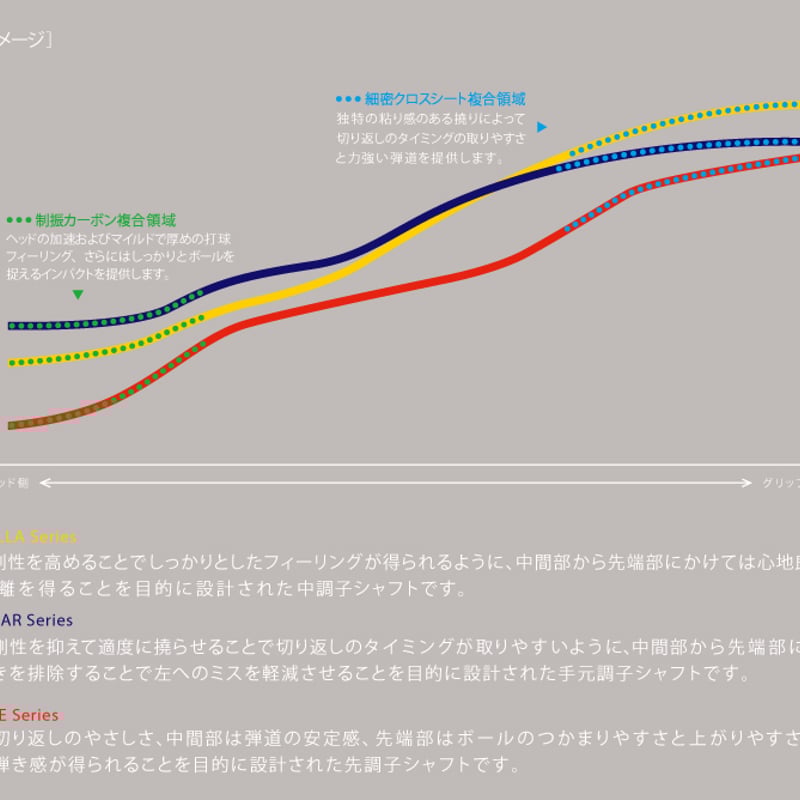 ロッディオ RODDIO アイアンシャフト LUNAR ルナーシリーズ 単品