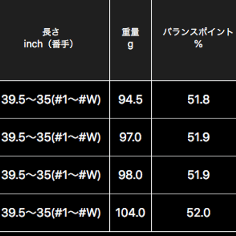 N.S.PRO　950GH 　ウェッジ用シャフト