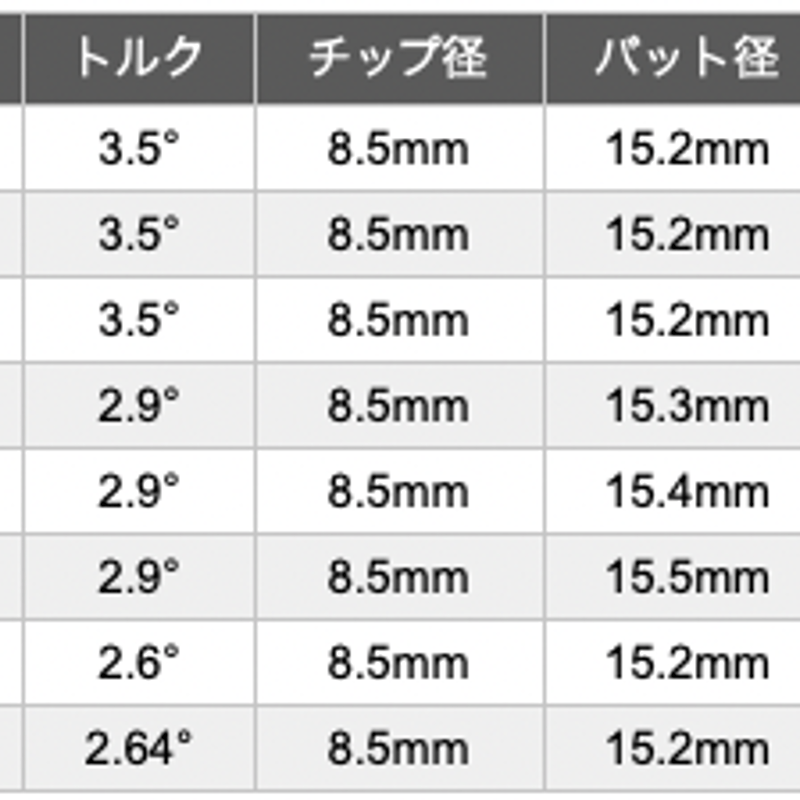 バシレウス αⅡ アルファツー VerⅡ ドライバー用シャフト