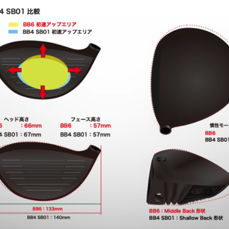 プログレス BB6 ドライバー9.5度  ヘッド