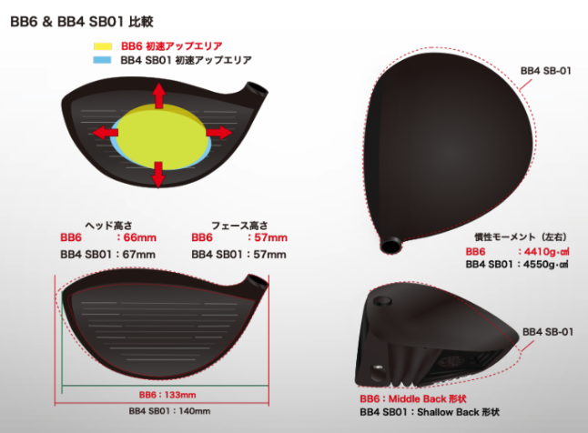プログレスBB6 エッジワークスEG430-MK - クラブ