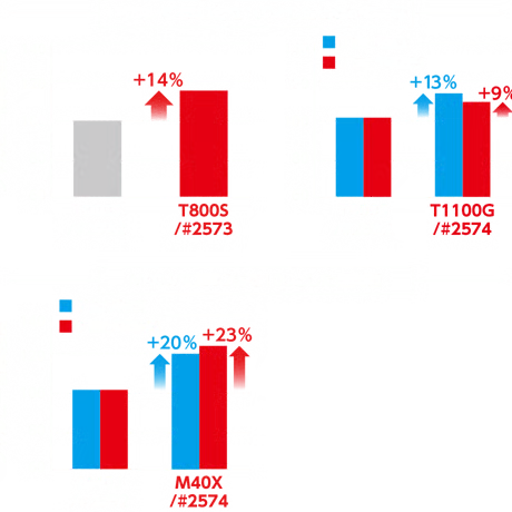 ジャスティック　プロシード　ダブルR460マックスHDドライバー 　デラマックス　DERAMAX CX-D　ドライバー用シャフト付