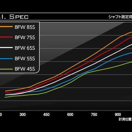 バシレウス　BFW　フェアウェイウッド用シャフト