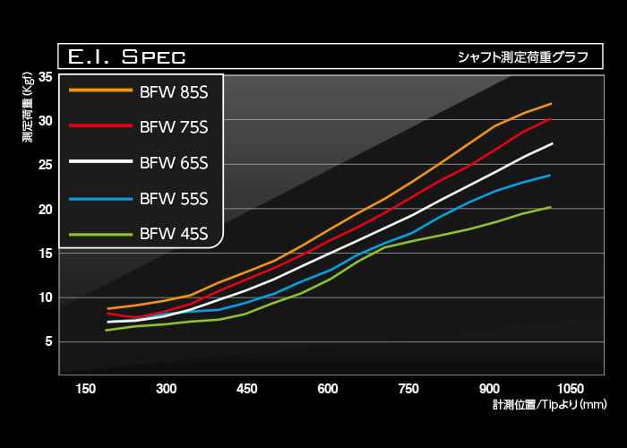 バシレウス BFW フェアウェイウッド用シャフト | クリエーションゴルフ