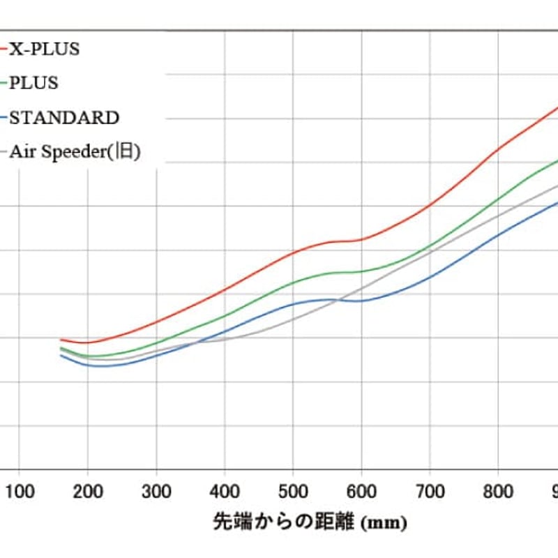 フジクラ エアースピーダー AIR SPD FW フェアウェイウッド用シャフト