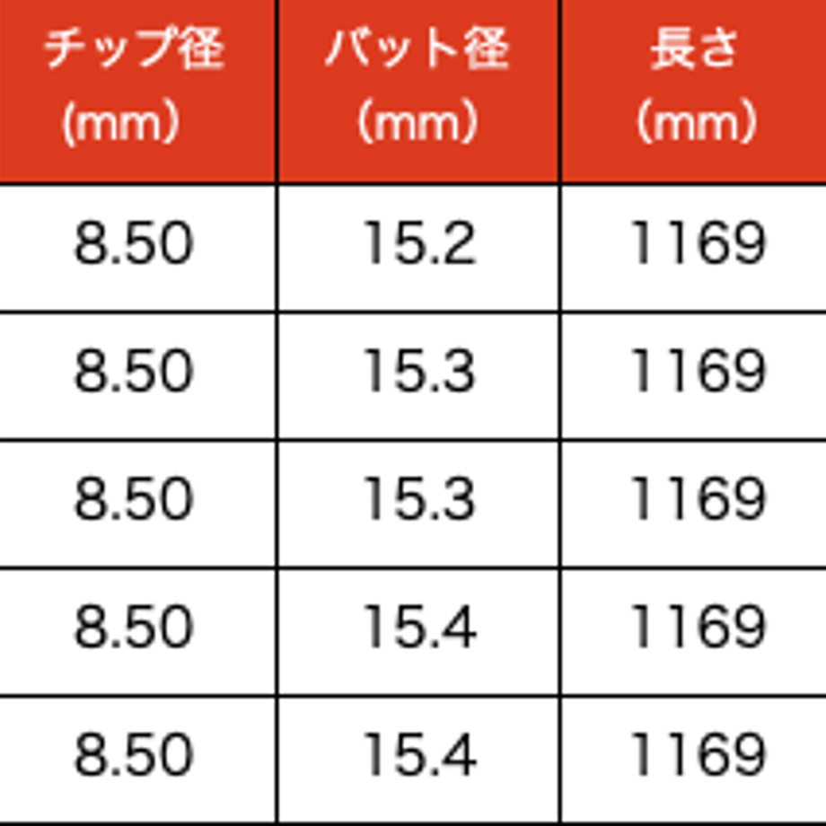 62e872fc5d05ec763a6e18c7