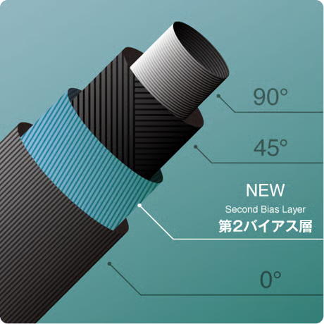 ジャスティック　R　プレミアム　E　アイアン【＃7〜AW】5本セット　フジクラ　NEW　MCI　アイアン用シャフト付