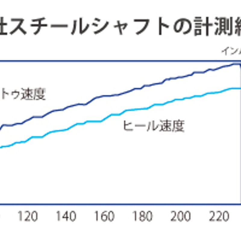 スタビリティ ツアー ブラック STABILITY TOUR BLACK パター用シャフト