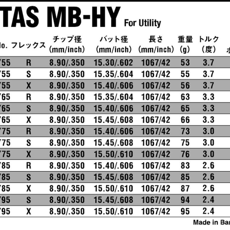 ATTAS MB-HY 85S テーラーメイドM2 ユーティリティ 3U 19°