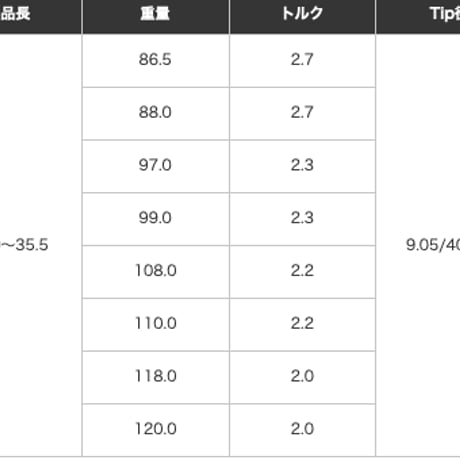 ブチ　BUCHI  T401 アイアン【＃5〜PW】6本セット  フジクラ　トラヴィル　TRAVIL　75 アイアン用シャフト付