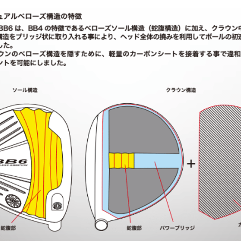 プログレス BB6 ドライバー アーチ KaMs 16609P ドライバー用シャフト ...